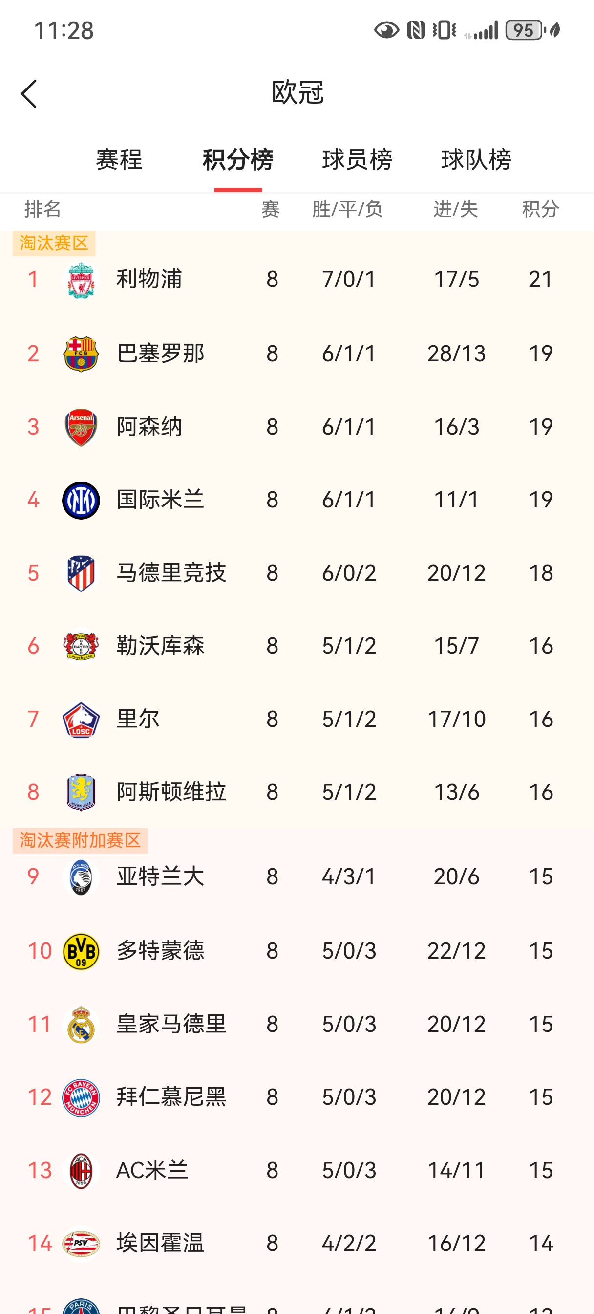 利物浦逆袭淘汰尤文图斯，晋级欧冠八强