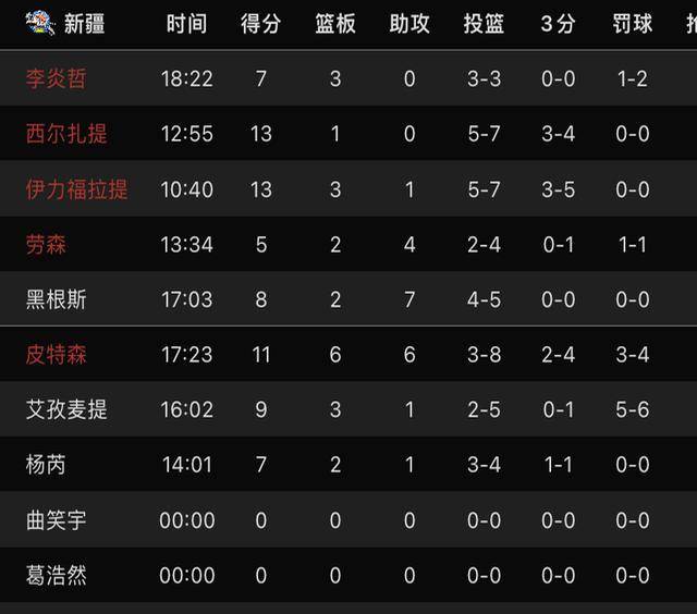 北京取得关键胜利，稳固积分榜第二位置