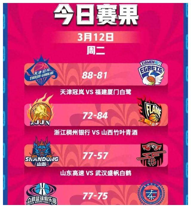 北京取得关键胜利，稳固积分榜第二位置